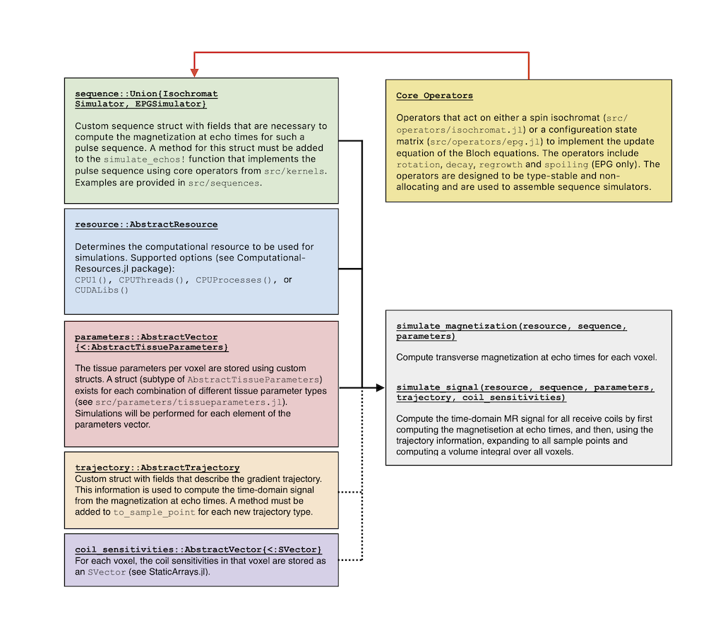 BlochSimulators.jl graphical overview 