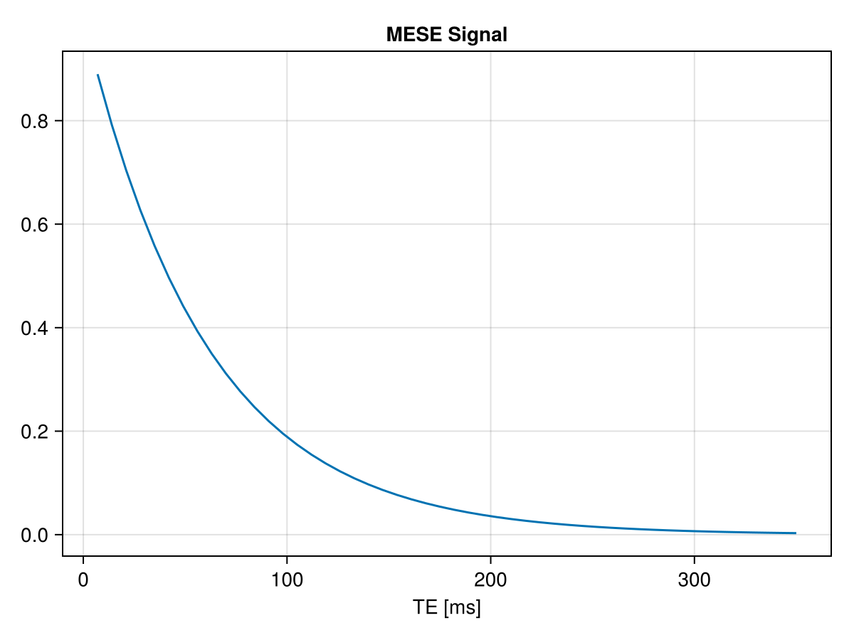 Example block output