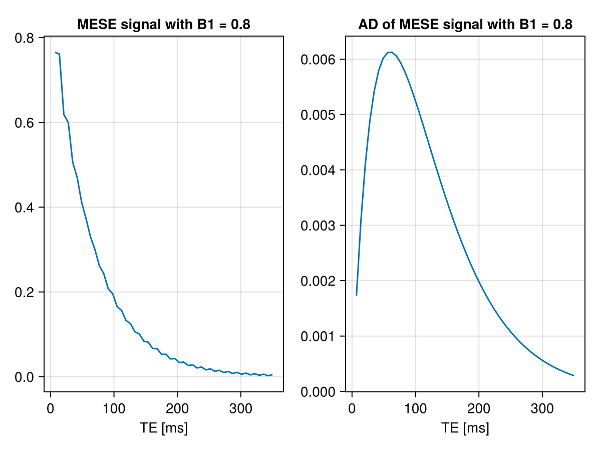 Example block output