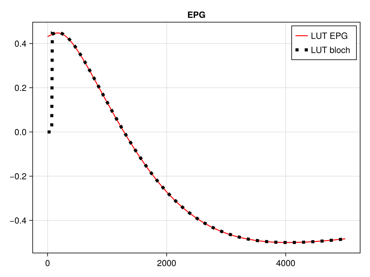 Example block output