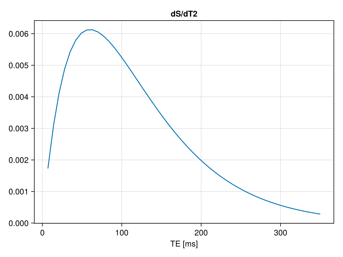 Example block output