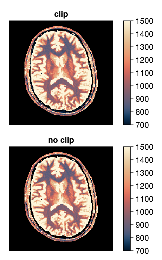 Example block output